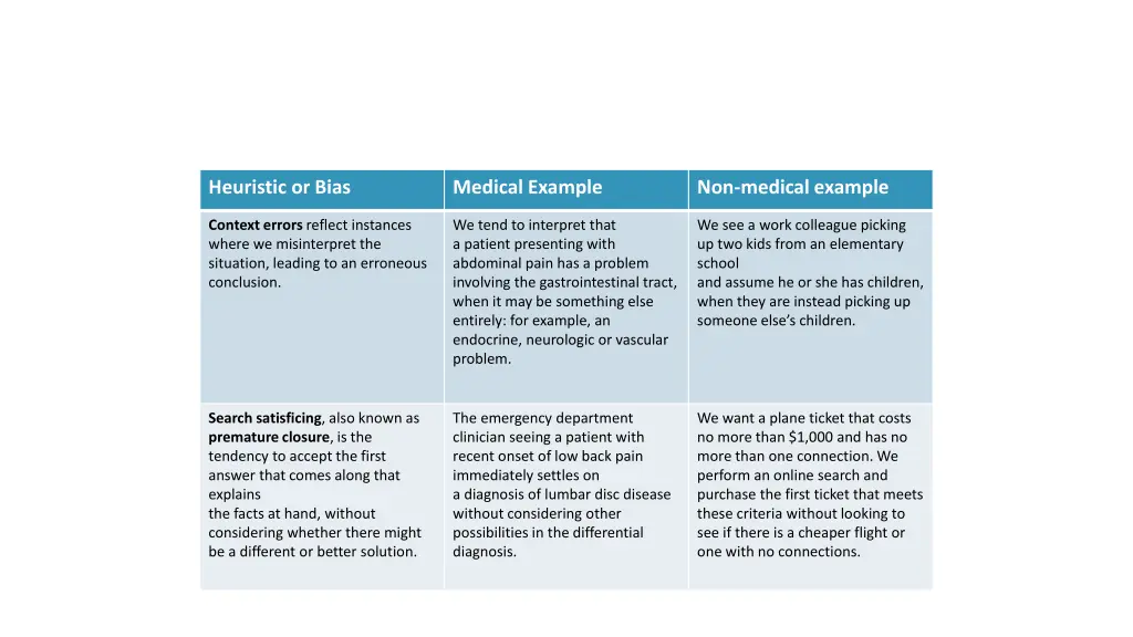 heuristic or bias 1