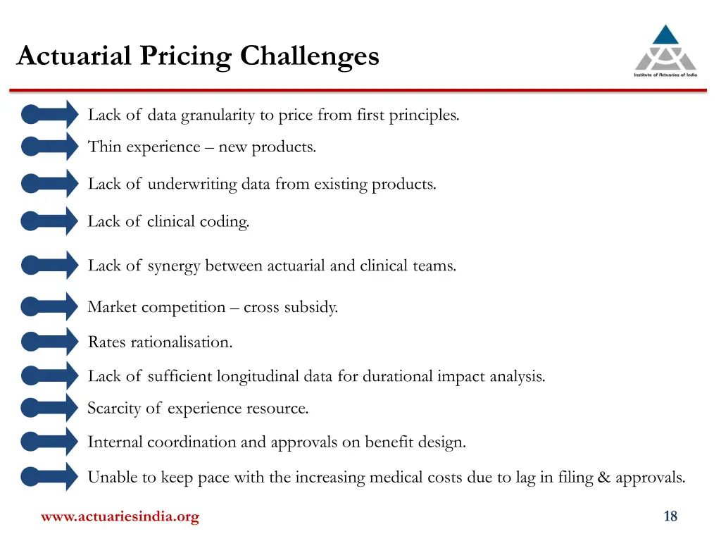 actuarial pricing challenges