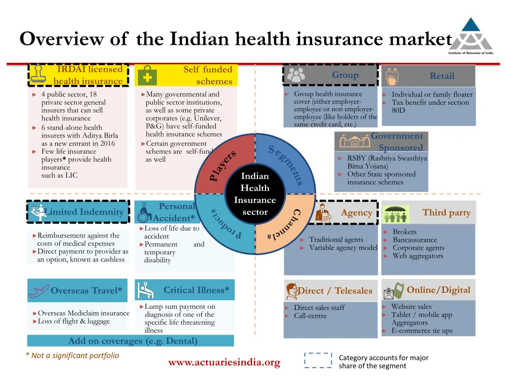 overview of the indian health insurance market