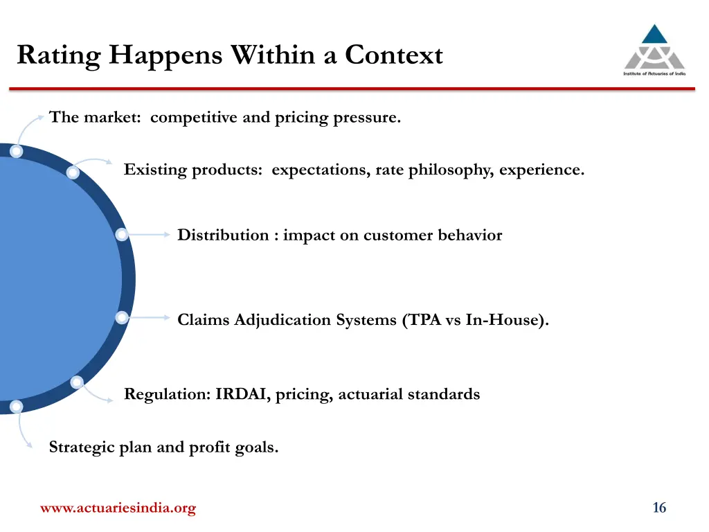 rating happens within a context