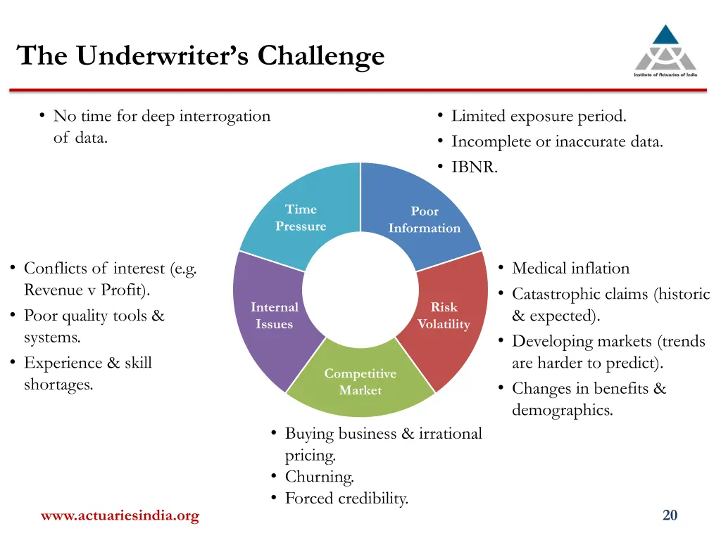 the underwriter s challenge