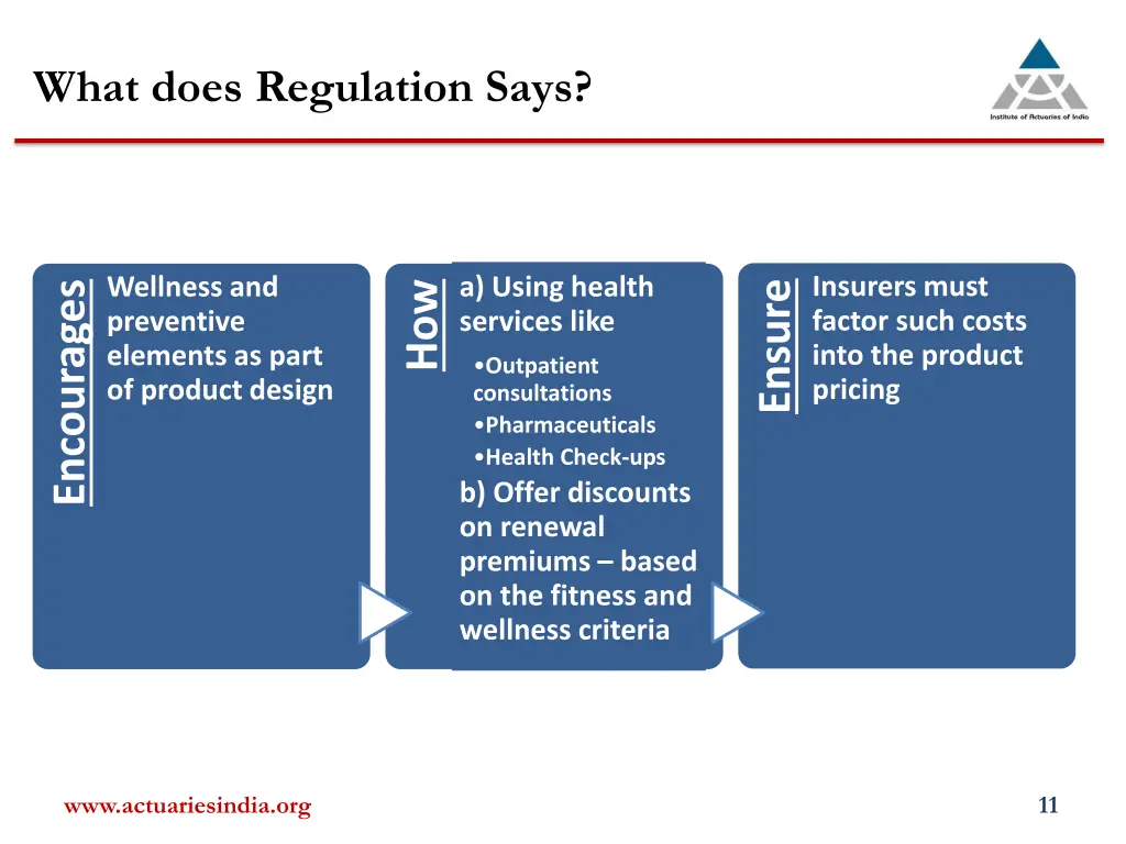 what does regulation says