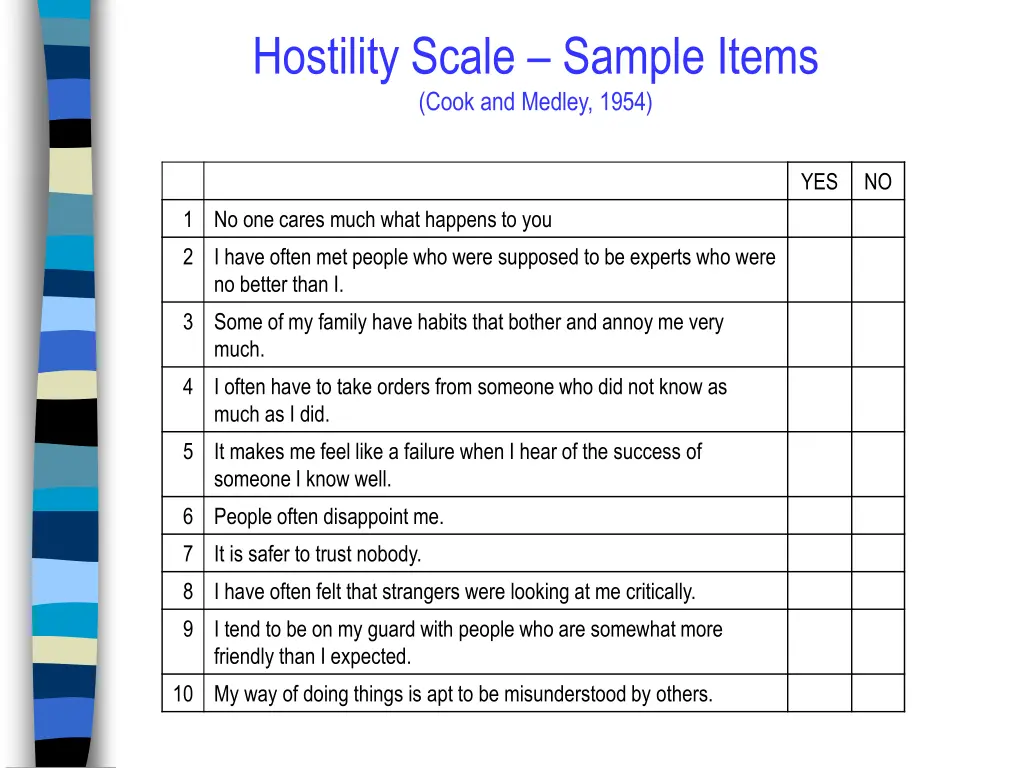 hostility scale sample items cook and medley 1954