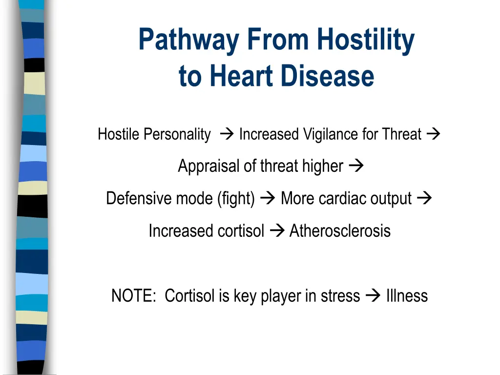 pathway from hostility to heart disease