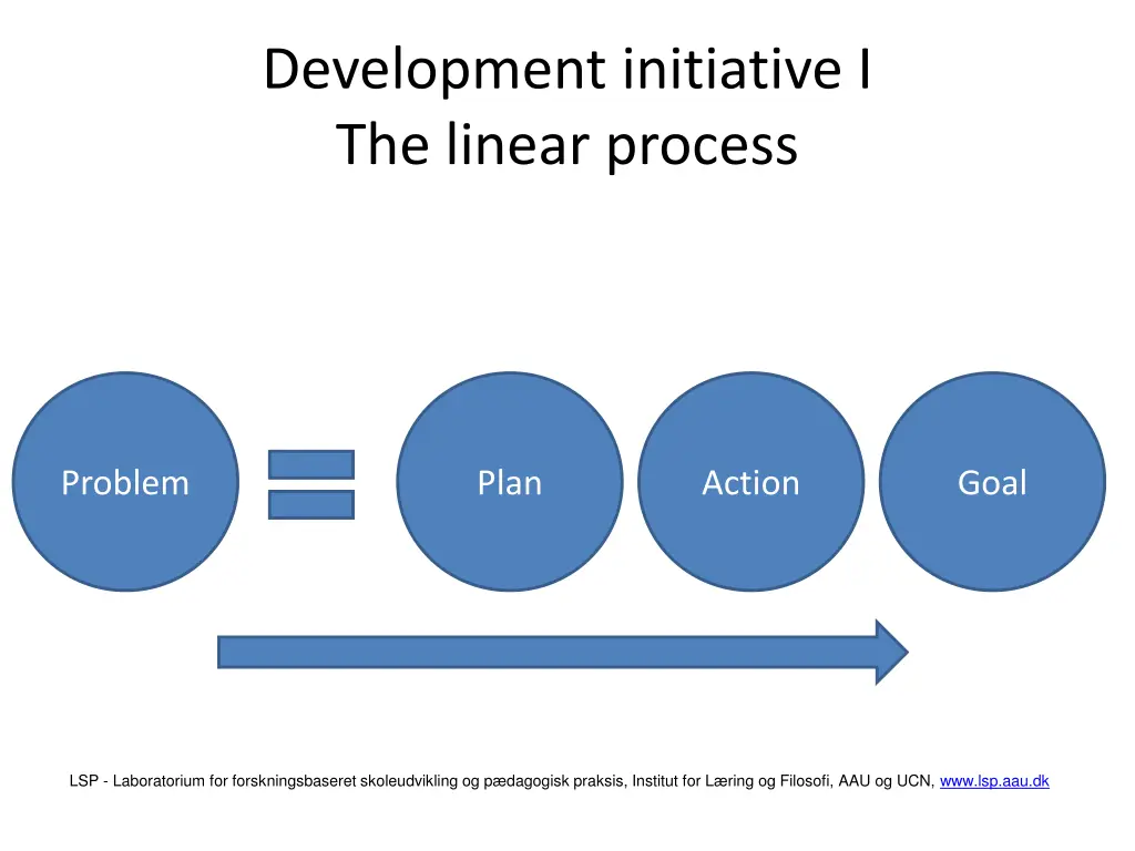 development initiative i the linear process