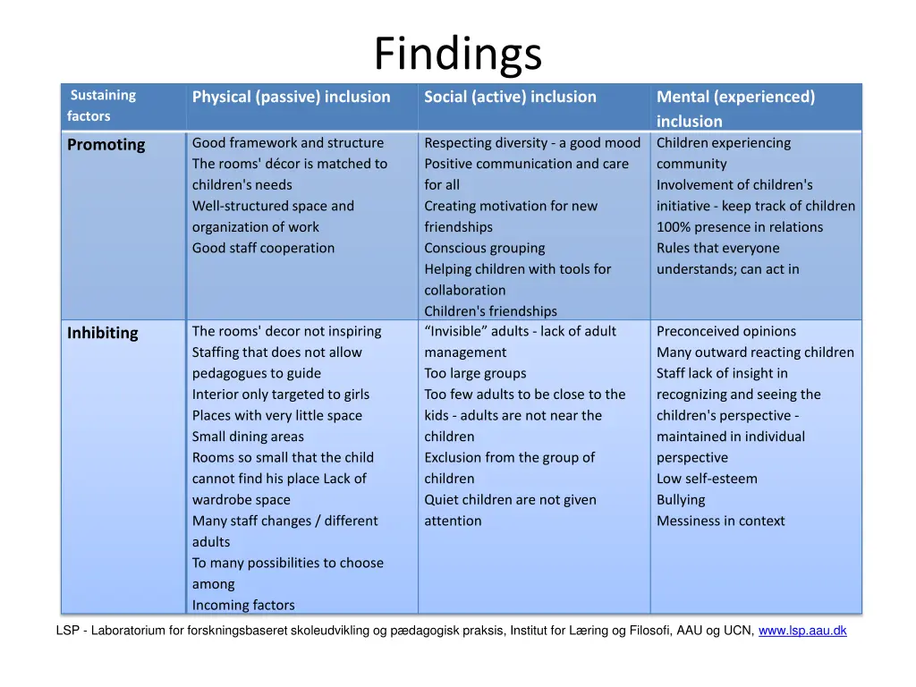 findings social active inclusion