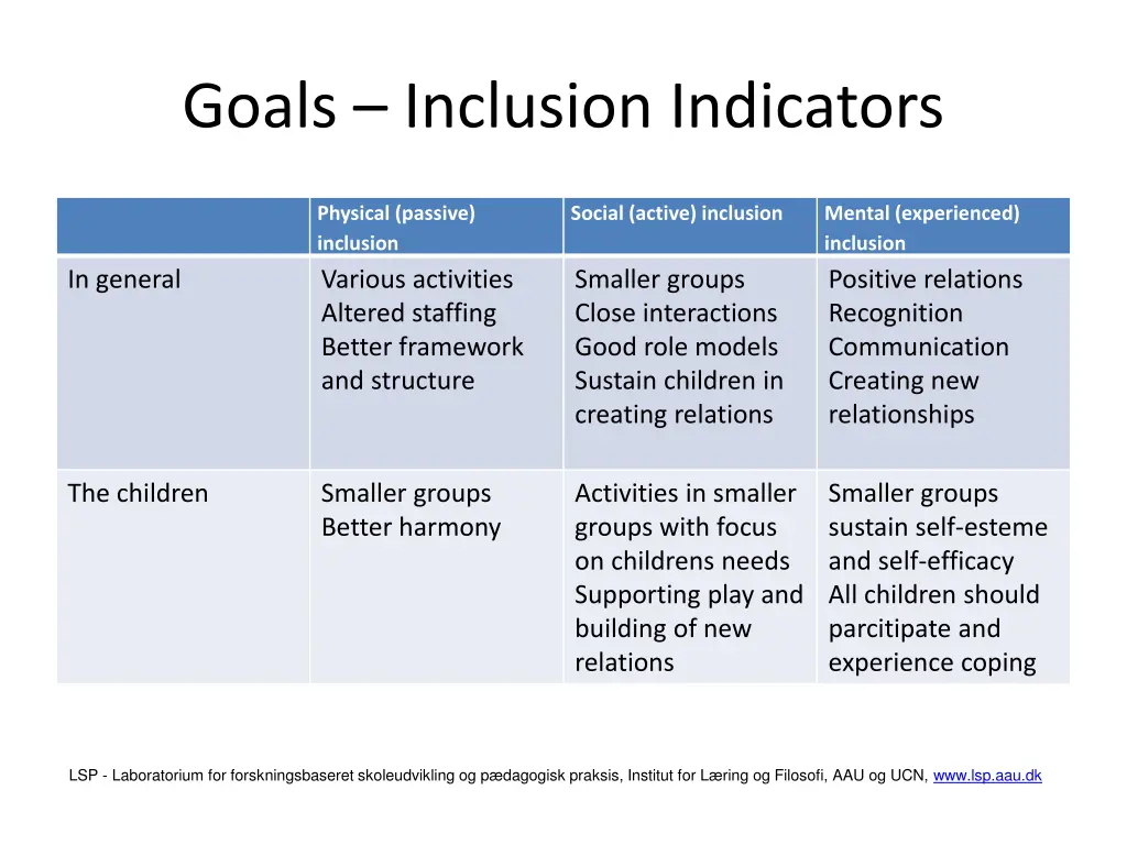 goals inclusion indicators