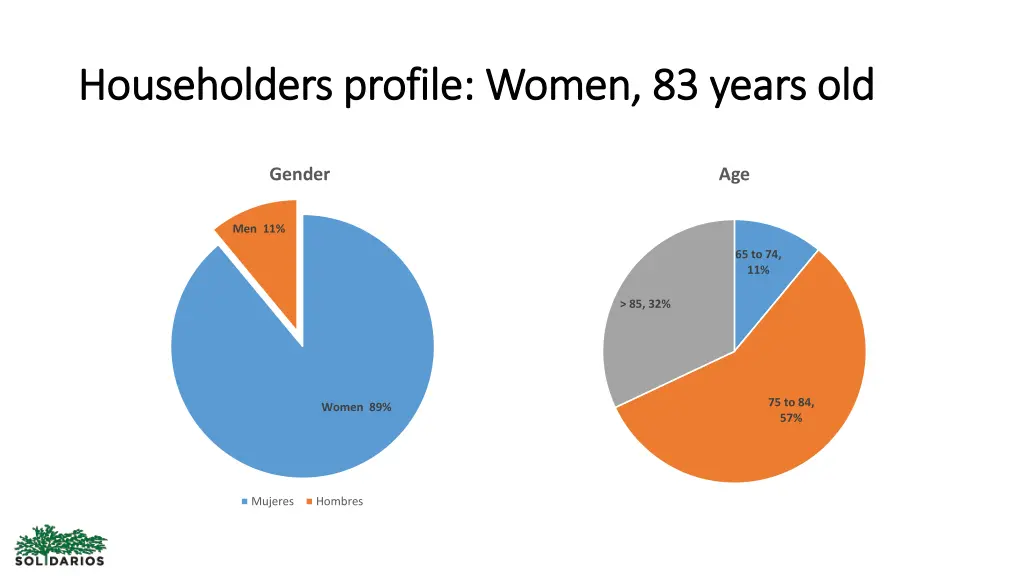 householders householders profile