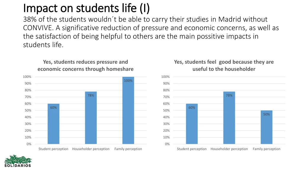 impact impact on 38 of the students wouldn