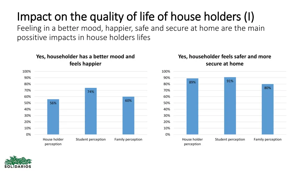 impact impact on feeling in a better mood happier