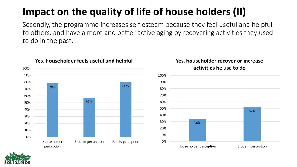 impact on the quality of life of house holders ii