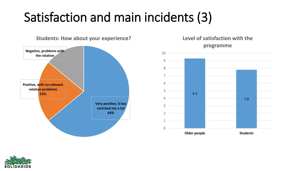 satisfaction satisfaction and 2