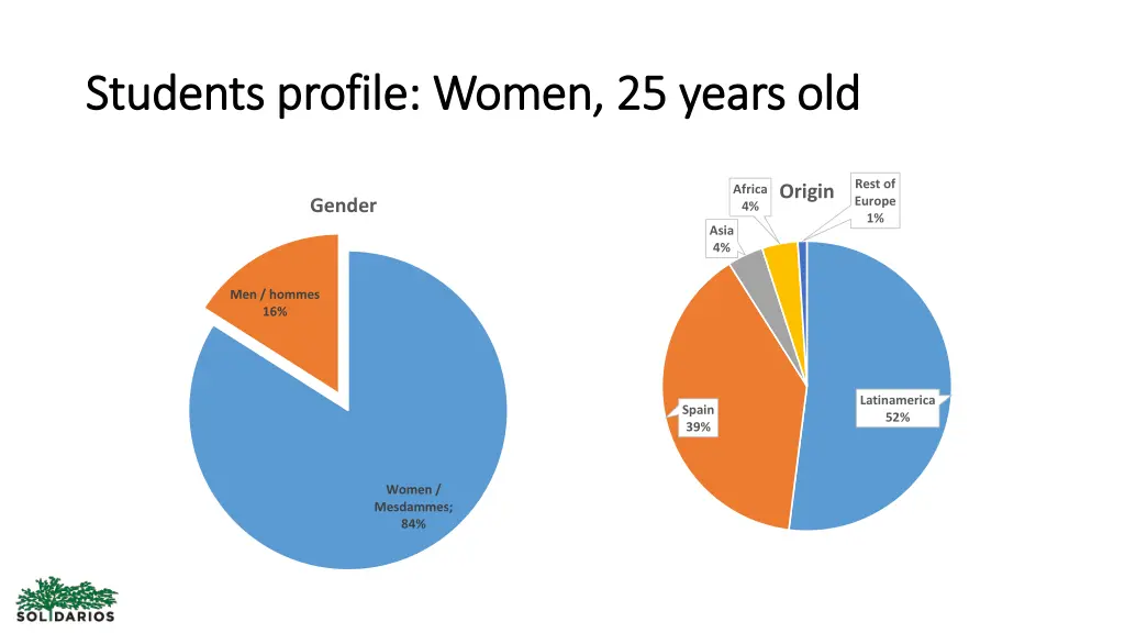 students students profile