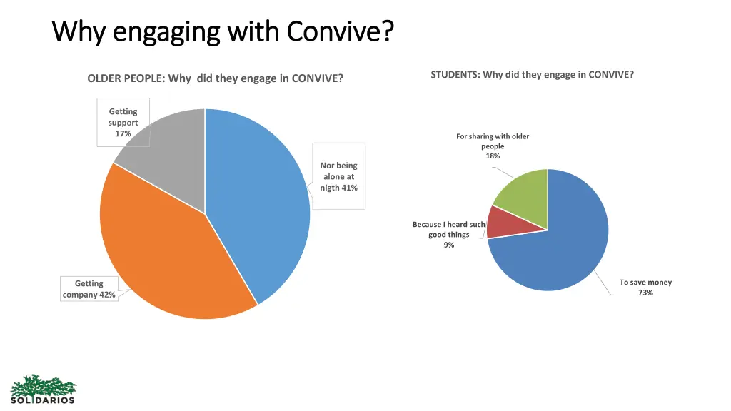 why why engaging engaging with