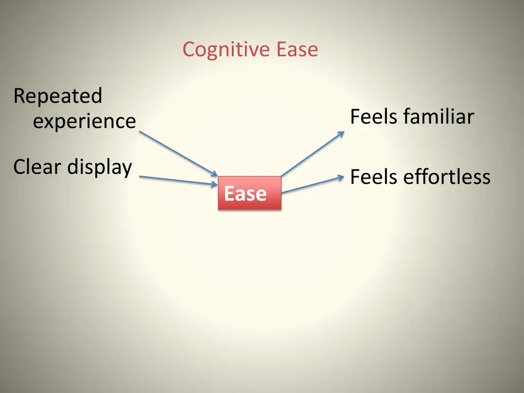 cognitive ease 3