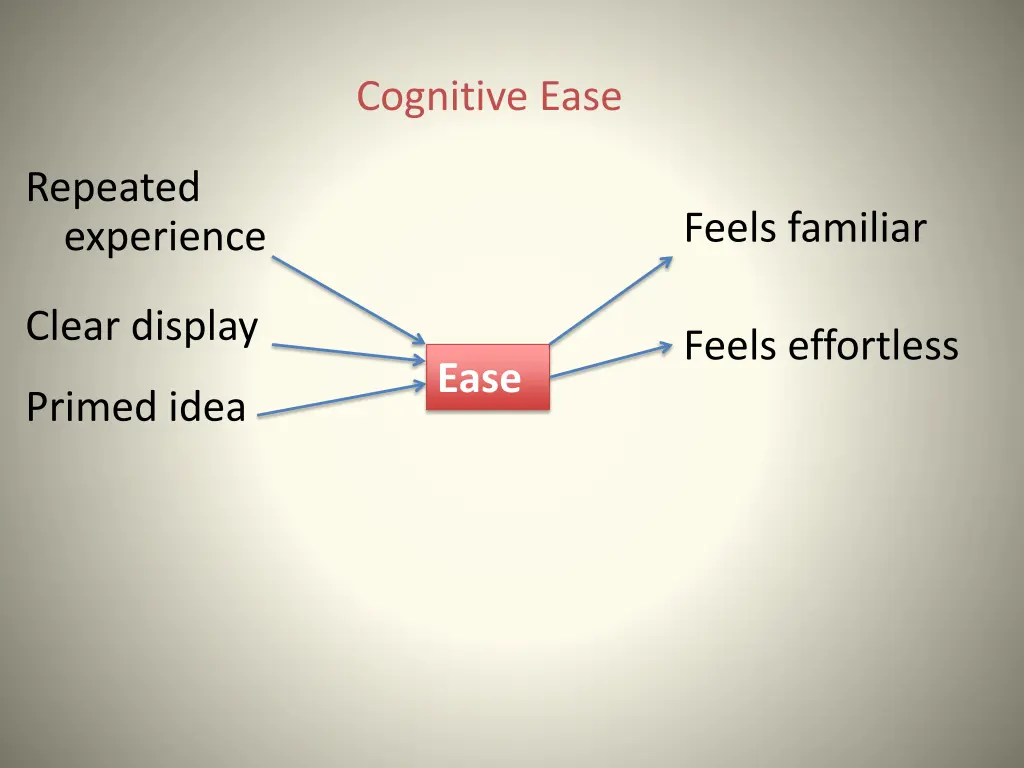 cognitive ease 4