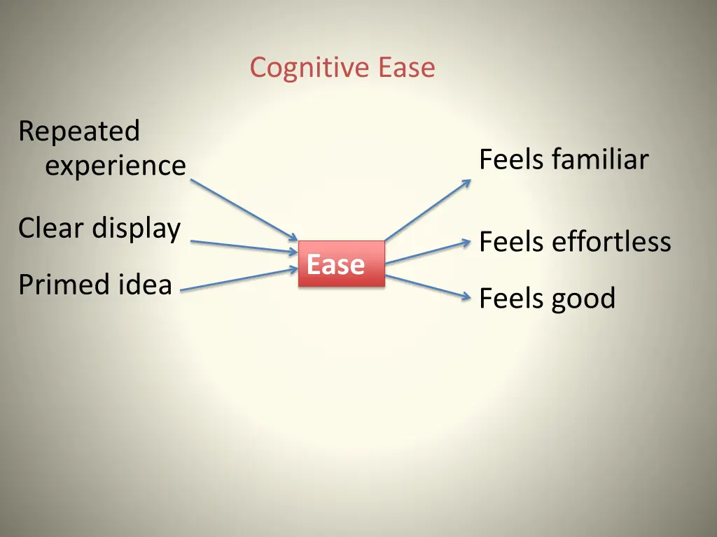 cognitive ease 5