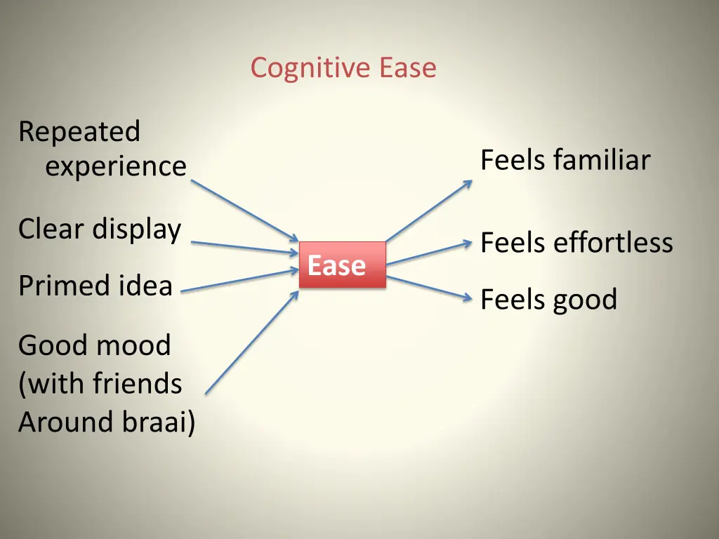 cognitive ease 6