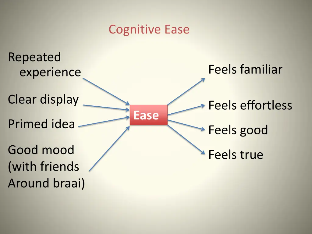 cognitive ease 7