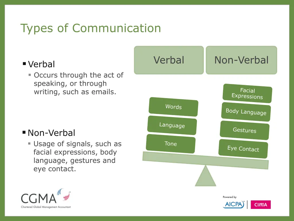 types of communication 1