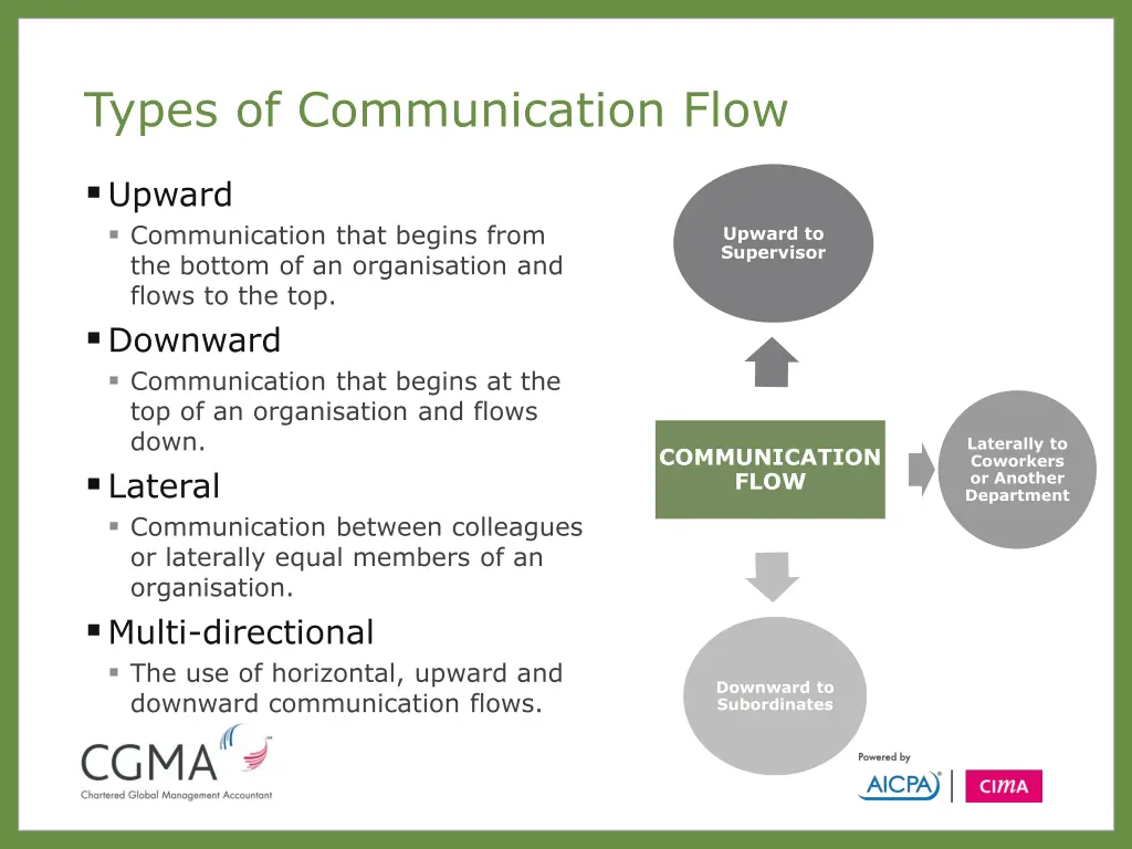 types of communication flow 1