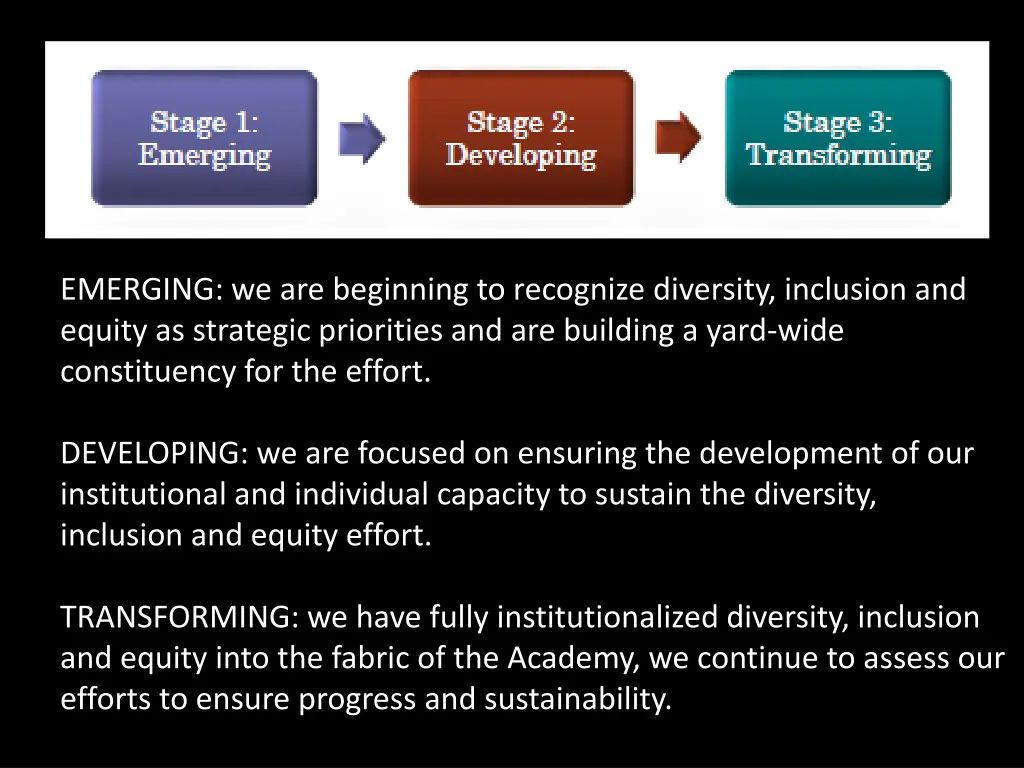 emerging we are beginning to recognize diversity