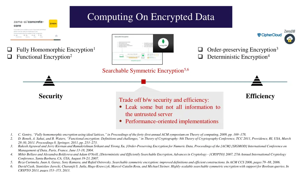 computing on encrypted data 1