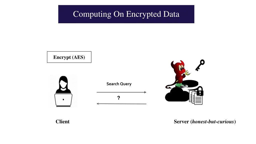 computing on encrypted data