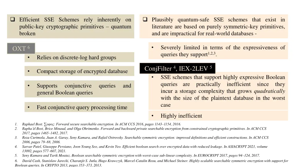 efficient sse schemes rely inherently on public