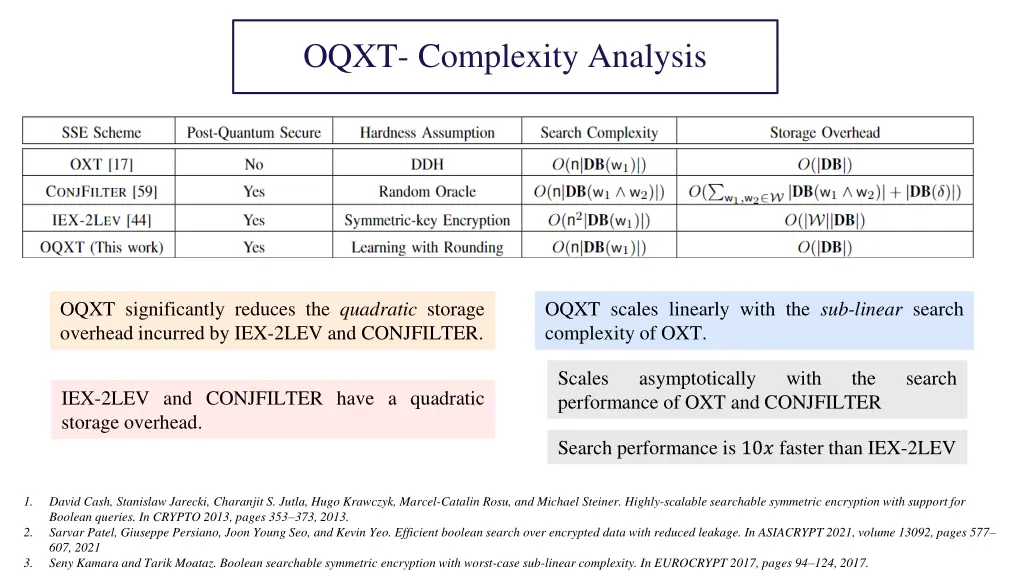 oqxt complexity analysis