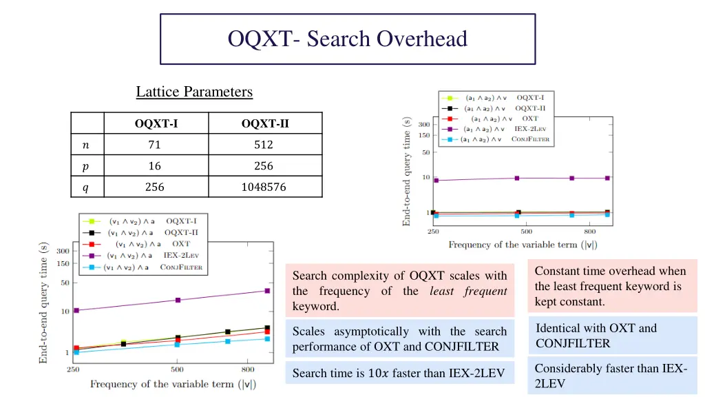 oqxt search overhead