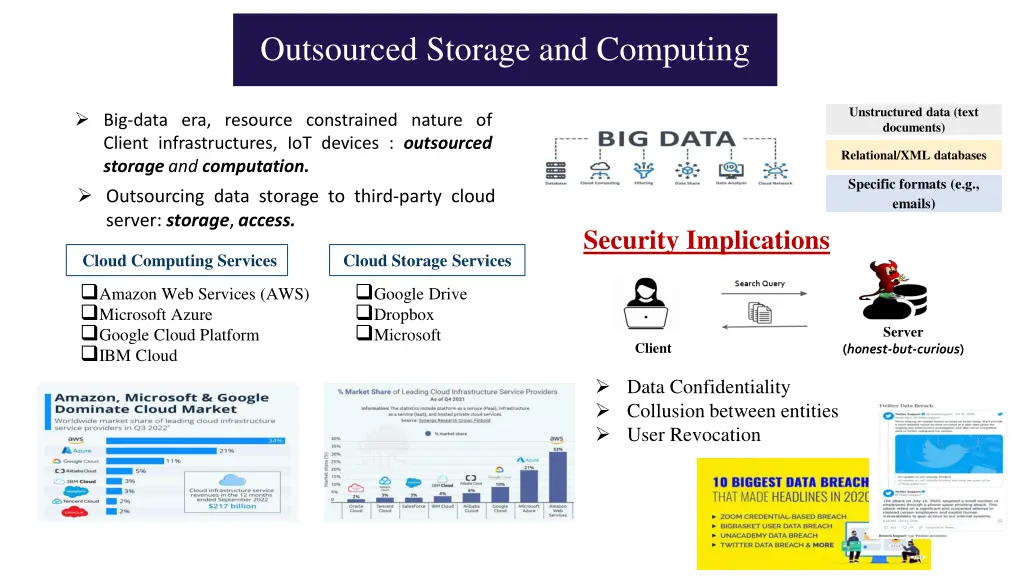 outsourced storage and computing