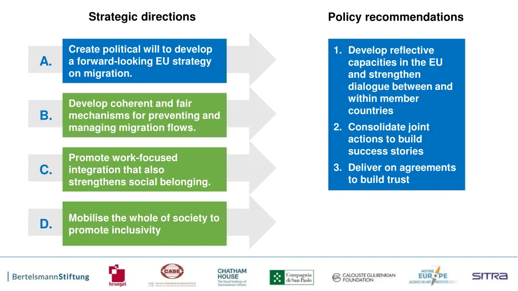 strategic directions 1