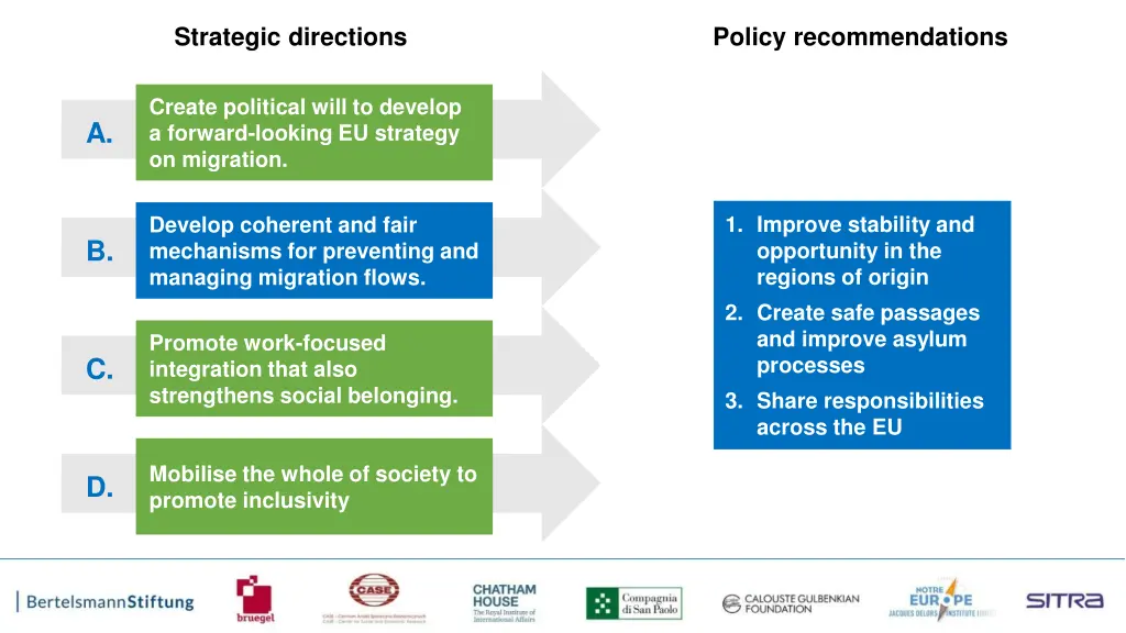 strategic directions 2