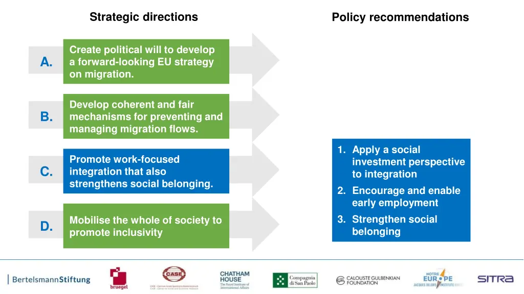 strategic directions 3