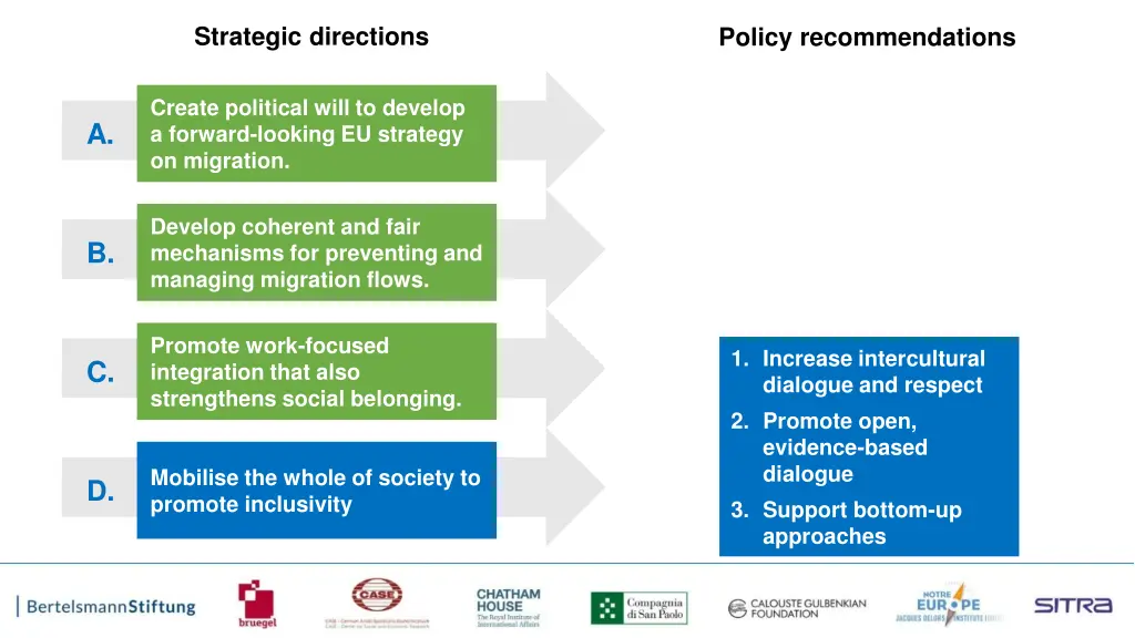 strategic directions 4