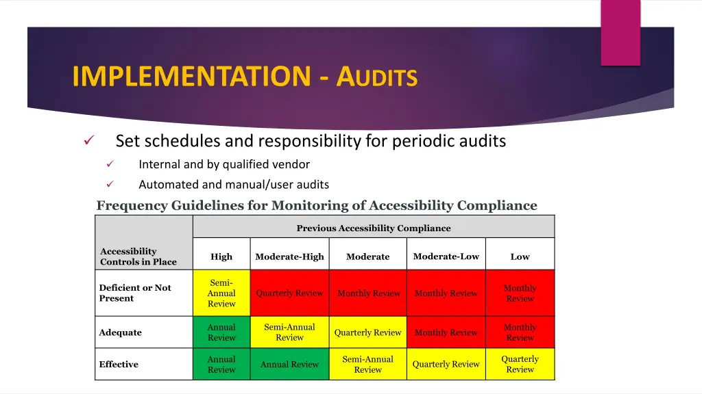 implementation a udits