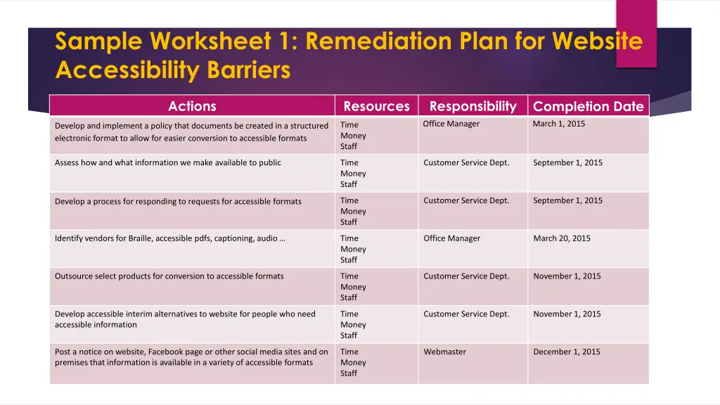 sample worksheet 1 remediation plan for website