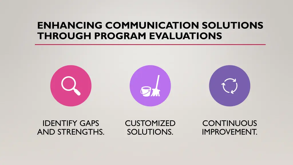 enhancing communication solutions through program