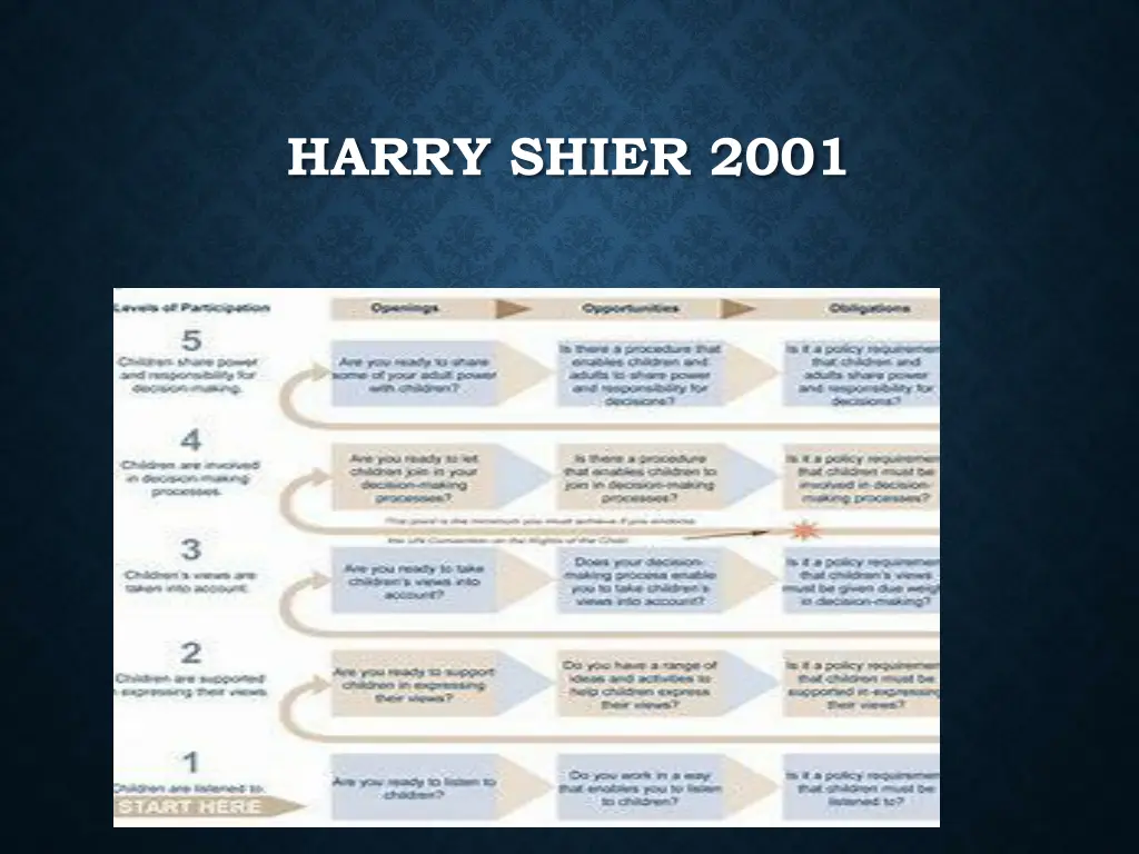 harry shier 2001