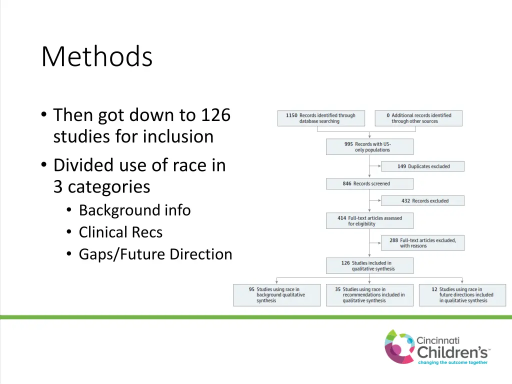 methods 1