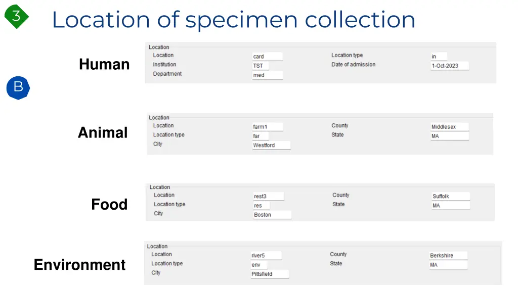 location of specimen collection