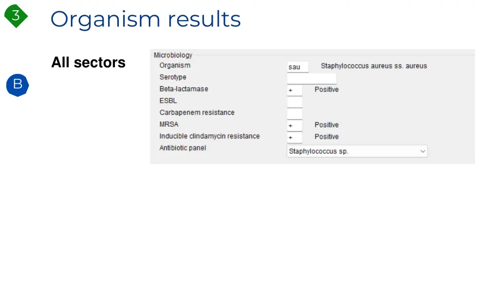 organism results