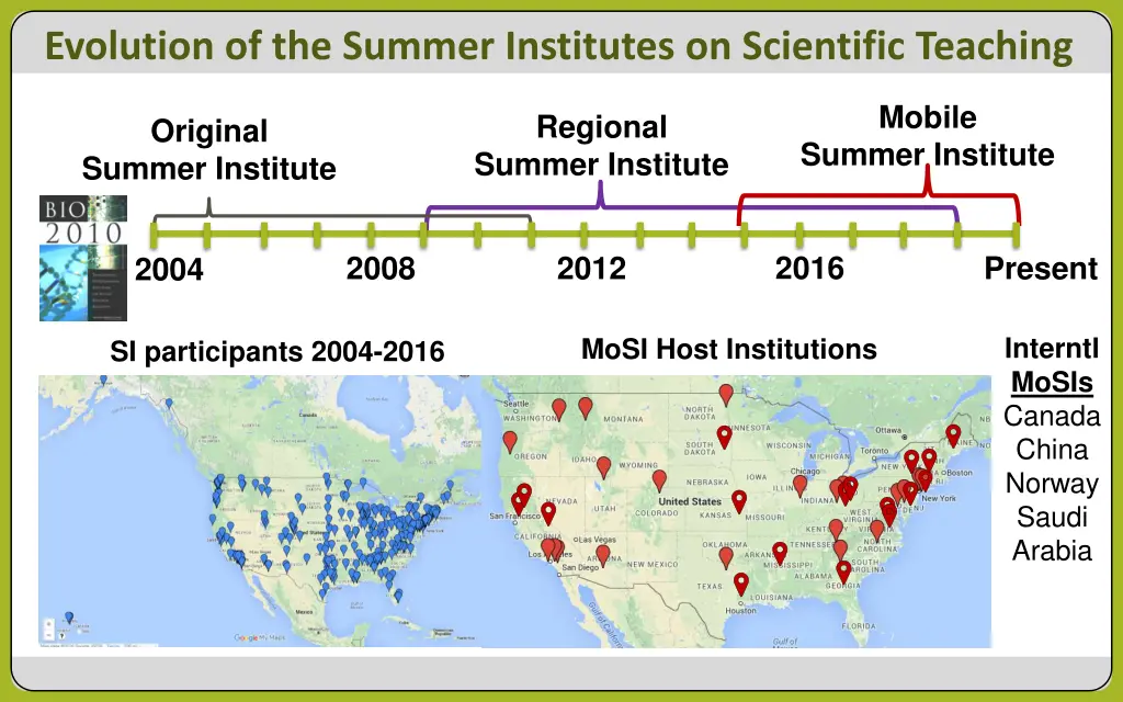 evolution of the summer institutes on scientific