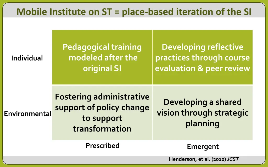 mobile institute on st place based iteration