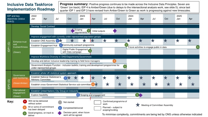 inclusive data taskforce implementation roadmap