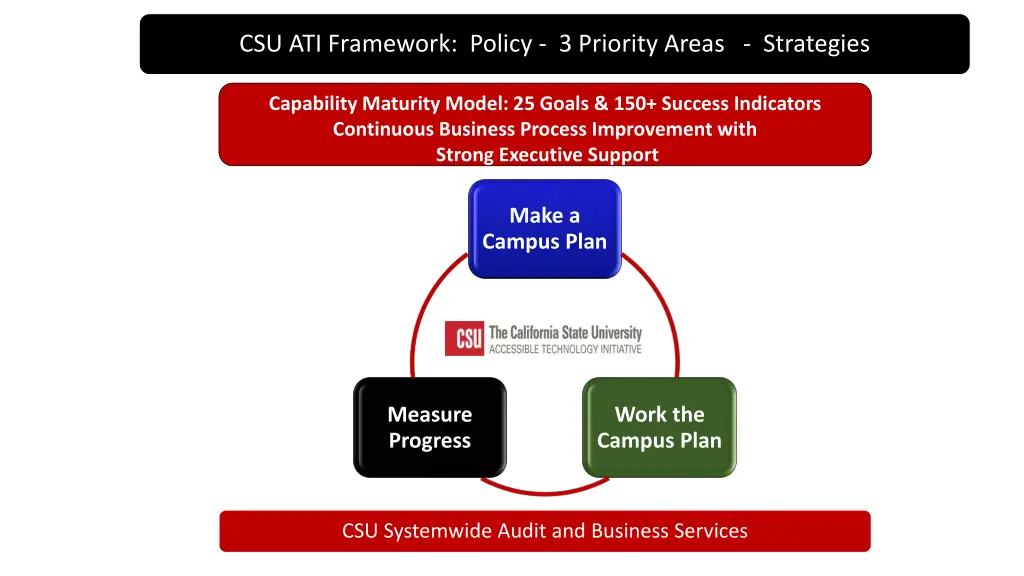 csu ati framework policy 3 priority areas