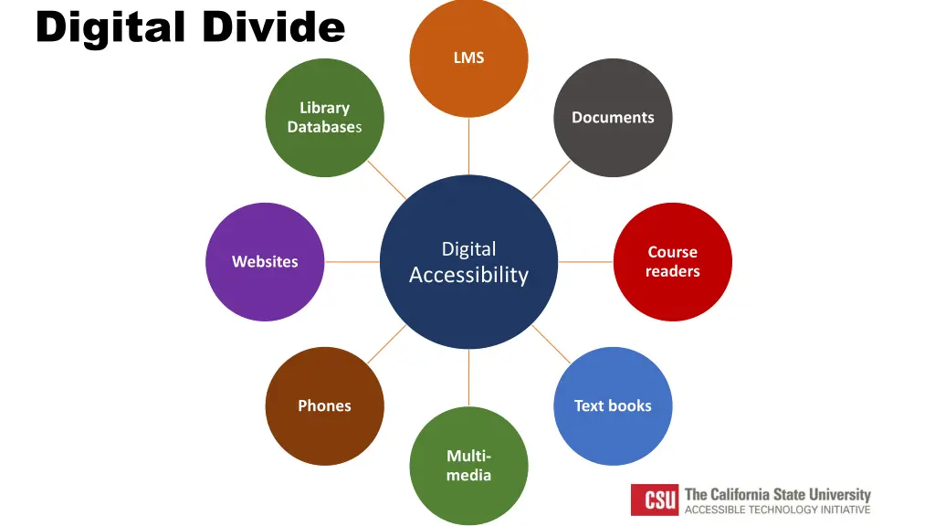 digital divide