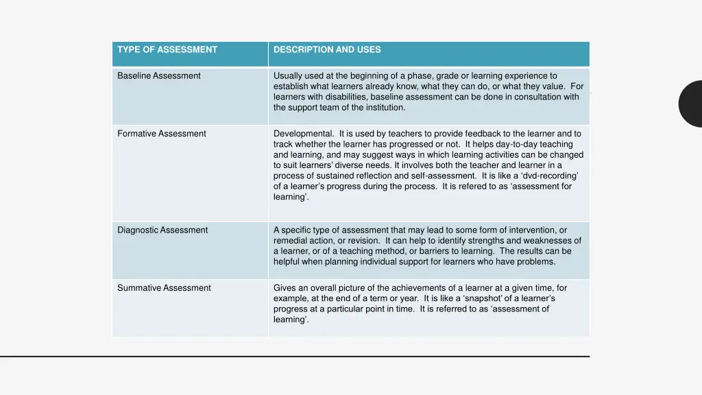 type of assessment