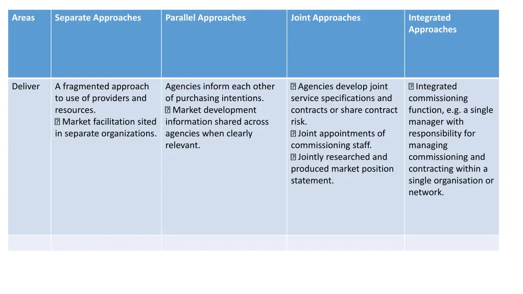 areas 2